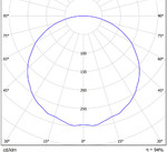 LGT-Prom-Sirius-150-120 grad конусная диаграмма